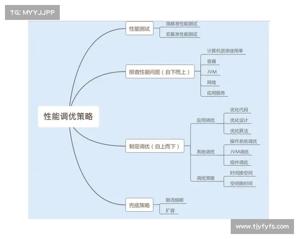 水性优秀式神阵容对策与优化分析探讨